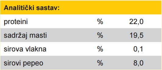 Analiticki sastav,puppy milk