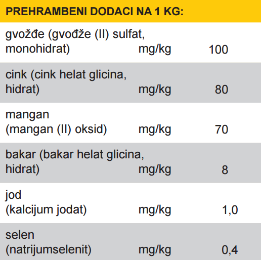 PREHRAMBENI DODACI NA 1 KG vitamini