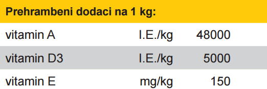 Prehrambeni dodaci na 1 kg