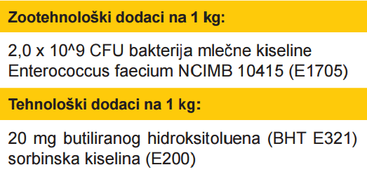 Zootehnološki dodaci na 1 kg